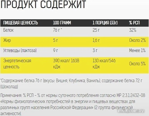 Протеин Binasport WPC 80 (1300г, клубника)