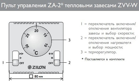 Тепловая завеса ZILON ZVV-1.5W25