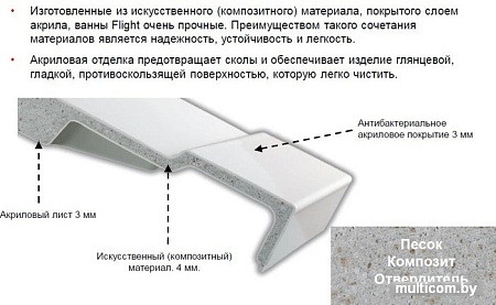 Ванна Jacob Delafon Elite 180x80 [E6D032RU-00]