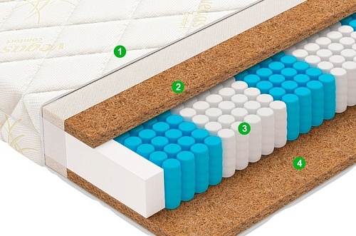 Матрас Vegas Prime 180x190