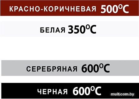 Эмаль Master Prime Термостойкая 0.8 кг (черный)