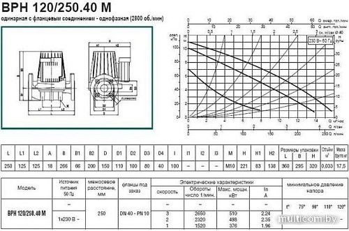 Циркуляционный насос DAB BPH 120/250.40 M