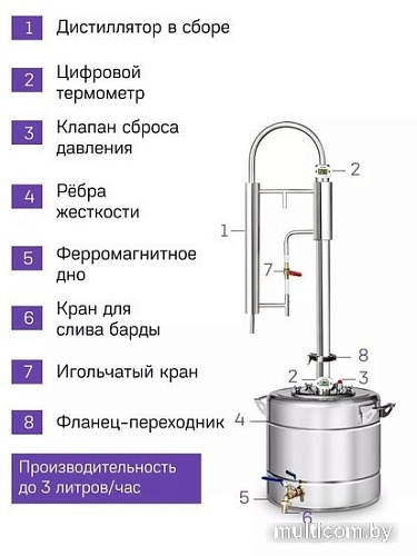 Дистиллятор Феникс Зенит (20л)