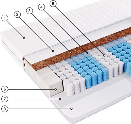 Матрас Фабрика сна Топ-1 120x195