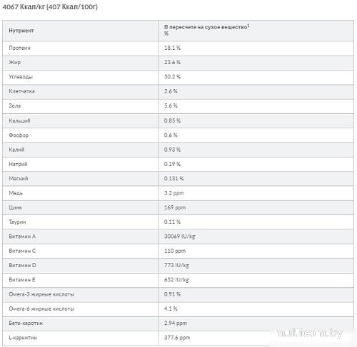 Сухой корм для собак Hill's Prescription Diet Liver Care l/d 605901 10 кг