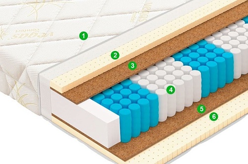 Матрас Vegas Balance 190x190