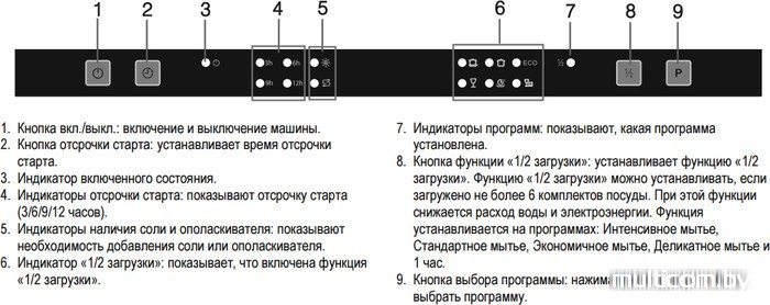 Инструкция Gorenje GV663C61 (русский - 40 страницы) Foto 16