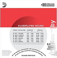 Струны для гитары D'Addario EJ-83M