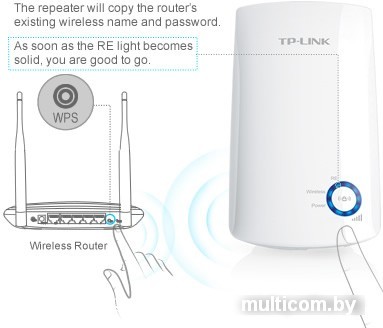 Точка доступа TP-Link TL-WA854RE