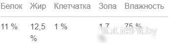 Консервированный корм для собак Мнямс Турдакен по-британски индейка с уткой 400 г