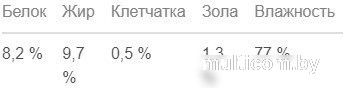 Консервированный корм для собак Мнямс Конфи по-гасконски утка с малиной 200 г