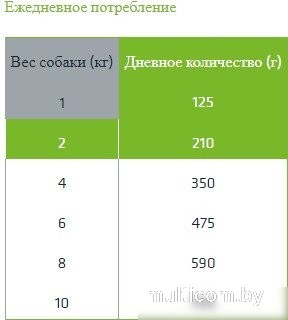 Консервированный корм для собак Trainer Для пожилых собак мелких пород с курицей и рисом 150 г