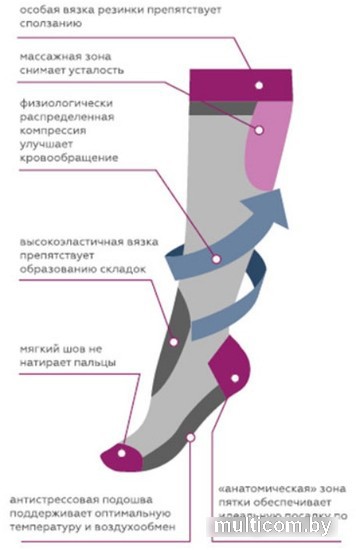 Гольфы компрессионные Venoteks 2C154 2 кл.к. (р.L, бежевый)