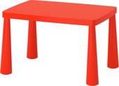 Детский стол Ikea Маммут 403.651.68
