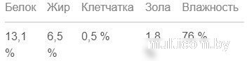 Консервированный корм для собак Мнямс Мусака по-ираклионски ягненок с овощами 400 г