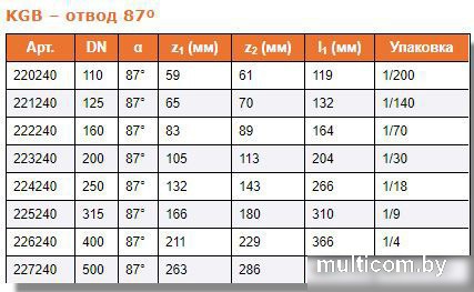 Ostendorf отвод KGB 160x87°