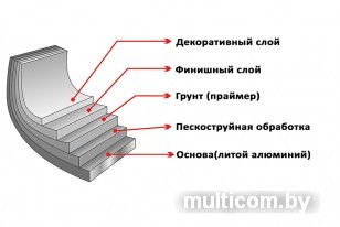 Казан Elan Gallery Гармония вкуса 120444 (серый агат)