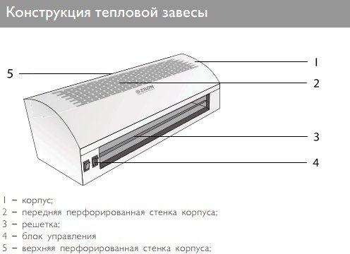 Тепловая завеса ZILON ZVV-1.5E9S