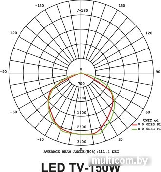 Уличный прожектор КС LED TV-807-6500