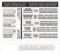 Струны для гитары D'Addario EJ-83M