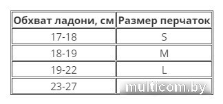 Перчатки для единоборств RSC Sport SB-03-330 L (серый/черный)