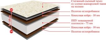 Ортопедический наматрасник BelSon Стандарт Макси 80x186