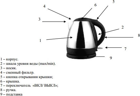 Как разобрать ручку чайника