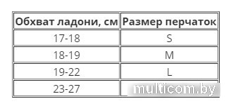 Перчатки для единоборств RSC Sport SB-03-325 L (синий)