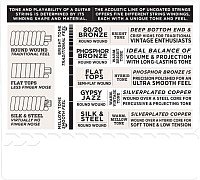 Струны для гитары D'Addario EJ11