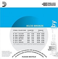 Струны для гитары D'Addario EJ11