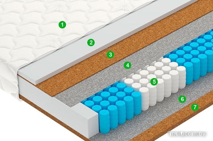 Матрас Vegas Vector (5-Zone) 150x190