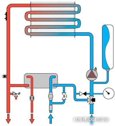 Отопительный котел Ferroli Divatech D HF32