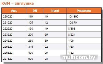 Ostendorf заглушка KGM 160