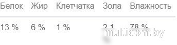 Консервированный корм для собак Мнямс Бразато по-итальянски говядина с морковью 200 г