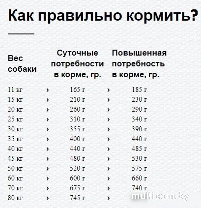 Сухой корм для собак Happy Dog Sensible France утка, картофель 60554 11 кг