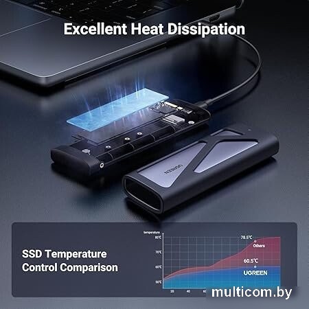 Бокс для накопителей M.2 Ugreen CM767 15813