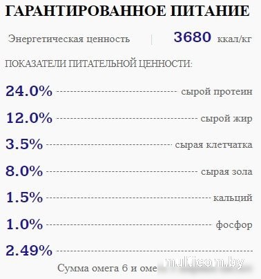 Сухой корм для собак Sirius Для взрослых собак мясной рацион 2 кг