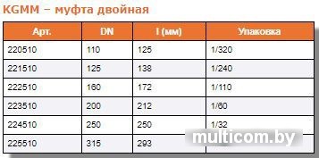 Ostendorf муфта двойная KGMM 200