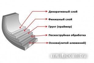 Казан Elan Gallery Гармония вкуса 120554 (серый мрамор)