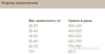 Сухой корм для собак Sirius Для взрослых собак крупных пород с индейкой и овощами 15 кг