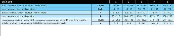 Чулки компрессионные RelaxSan Basic 970А, без мыска, 280 den, 2 кл.к. (22-27mmHg, р.3, черный)