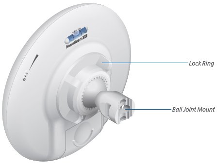Точка доступа Ubiquiti NanoBeam M (NBE-M5-19)