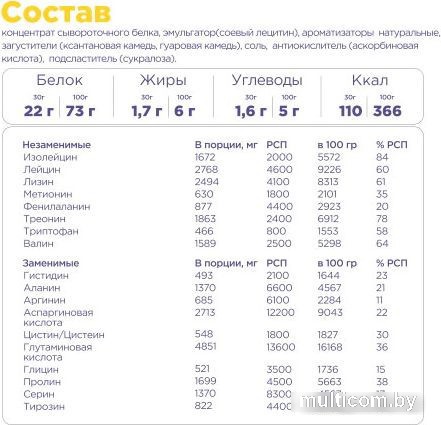 Протеин комплексный Bombbar Pro Complex Whey (450 г, клубника со сливками)