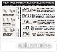 Струны для гитары D'Addario EFT16