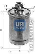 UFI 2436501