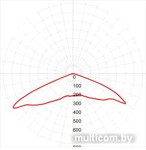 Садовый светильник ЭРА SPP-5-150-5K-W Б0029445