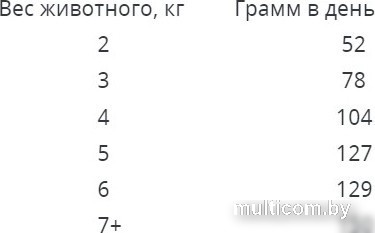 Сухой корм для кошек Наш рацион С лососем (10 кг)