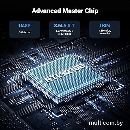 Бокс для накопителей M.2 Ugreen CM767 15813