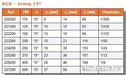 Ostendorf отвод KGB 110x15°