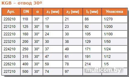 Ostendorf отвод KGB 200x30°